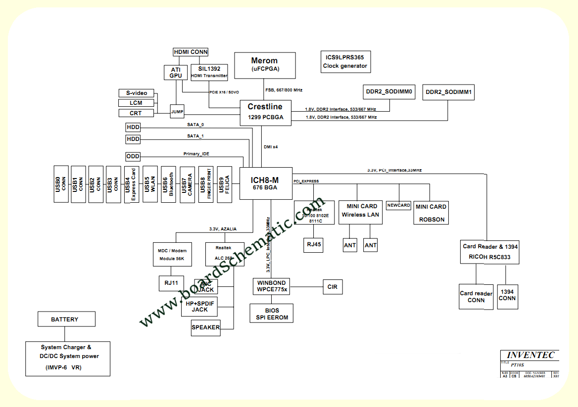 Toshiba Satellite A300 A305(PT10S) Board Block Diagram